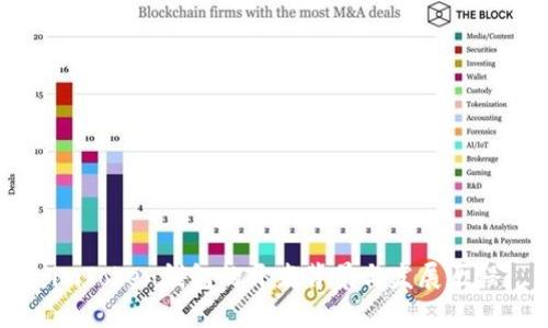 imToken钱包的开发背景与发展历程
